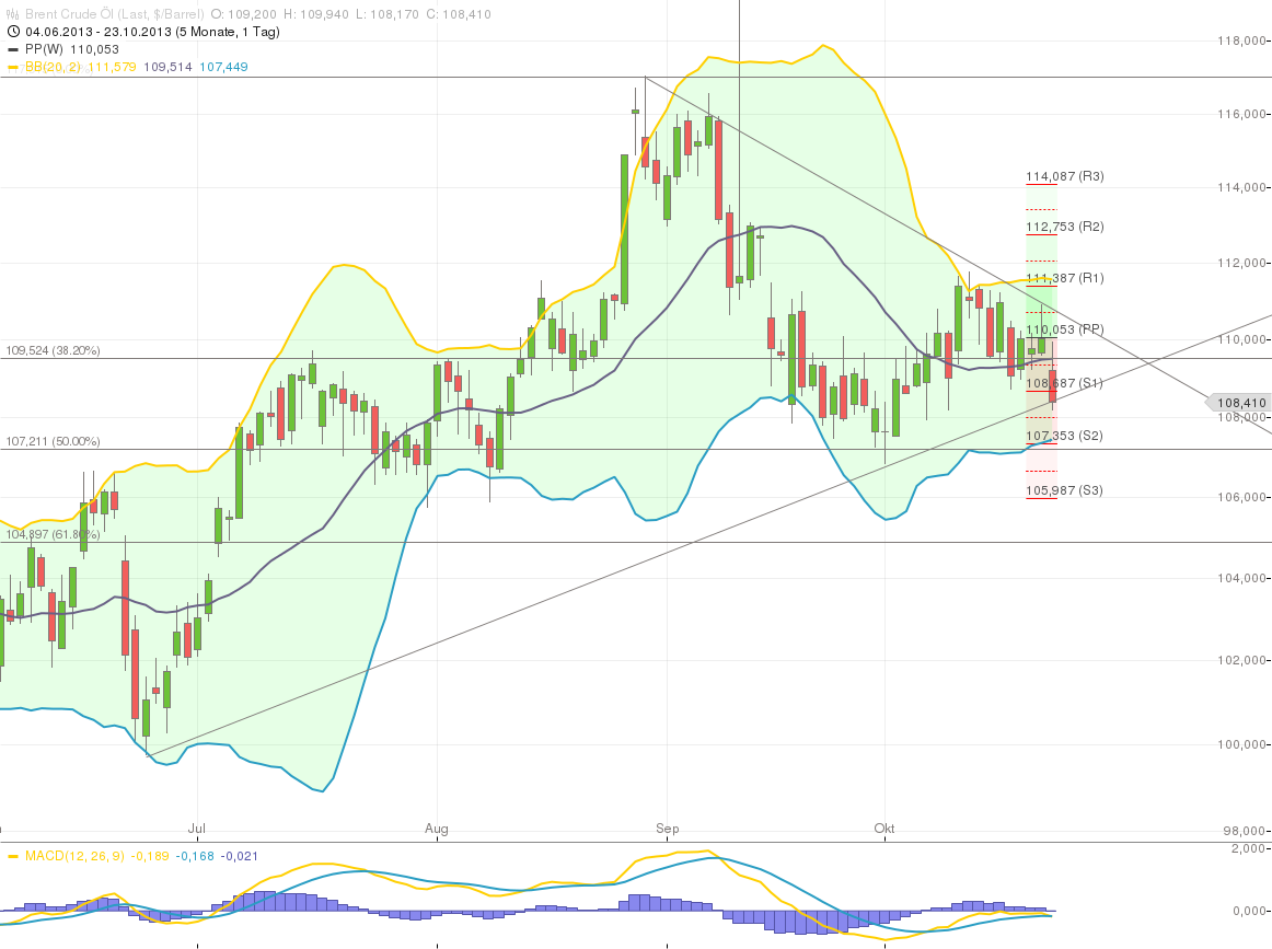 Quo Vadis Dax 2013 - Up, dank Liquidität 656801