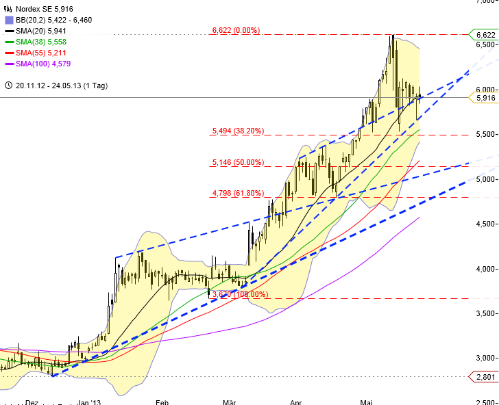 Zukunft Windkraft 609408