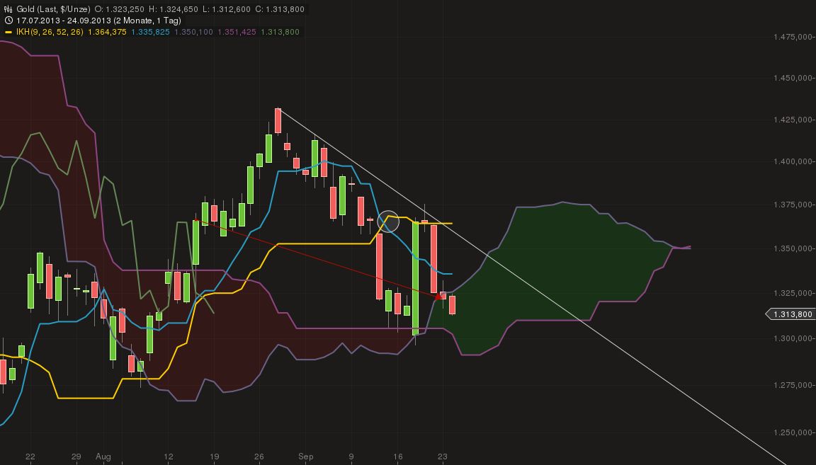 Quo Vadis Dax 2013 - Up, dank Liquidität 647552
