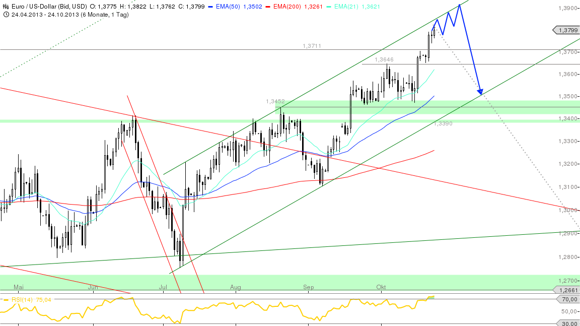 Quo Vadis Dax 2013 - Up, dank Liquidität 657102