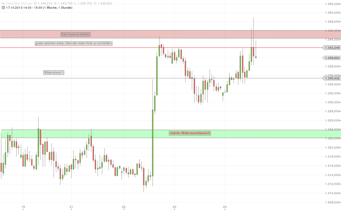 Quo Vadis Dax 2013 - Up, dank Liquidität 657163