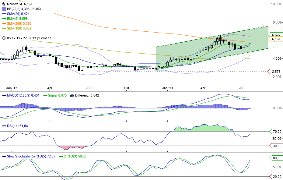Zukunft Windkraft 627193