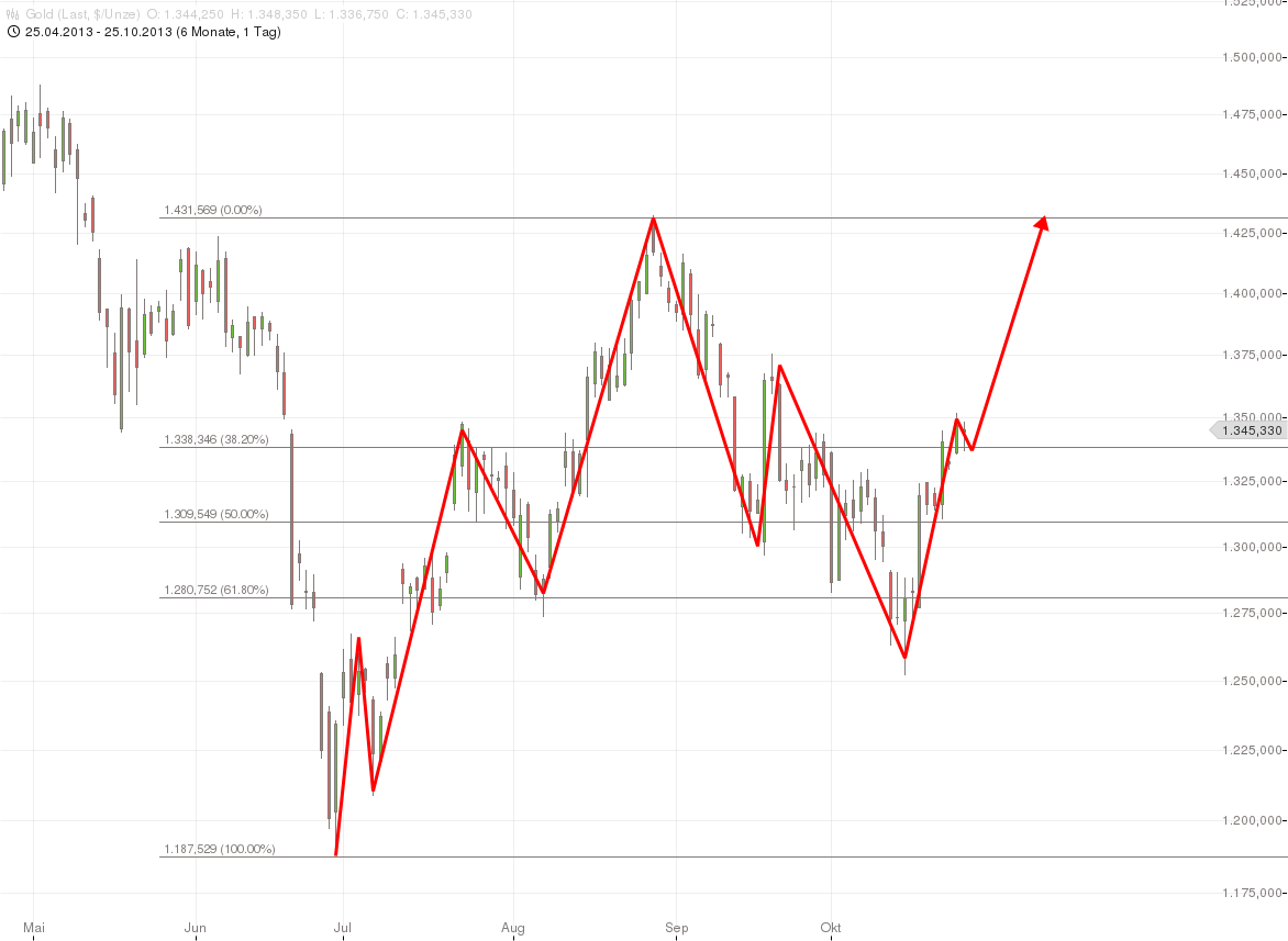 Quo Vadis Dax 2013 - Up, dank Liquidität 657654