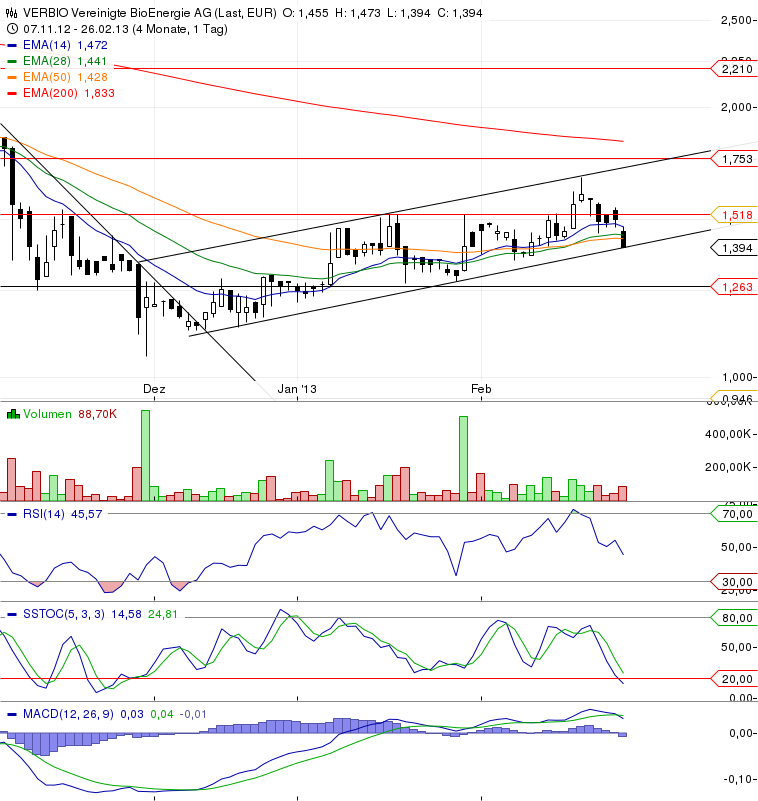 Verbio KZ 11,50 582740