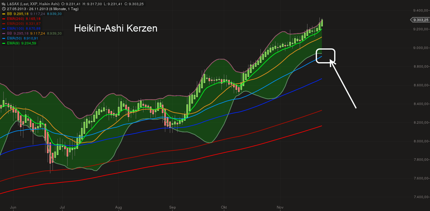 Quo Vadis Dax 2013 - Up, dank Liquidität 668183
