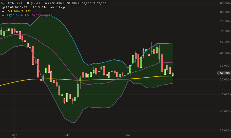 The Exone Aktie Einschätzung Azizi Consultants&CO 668322