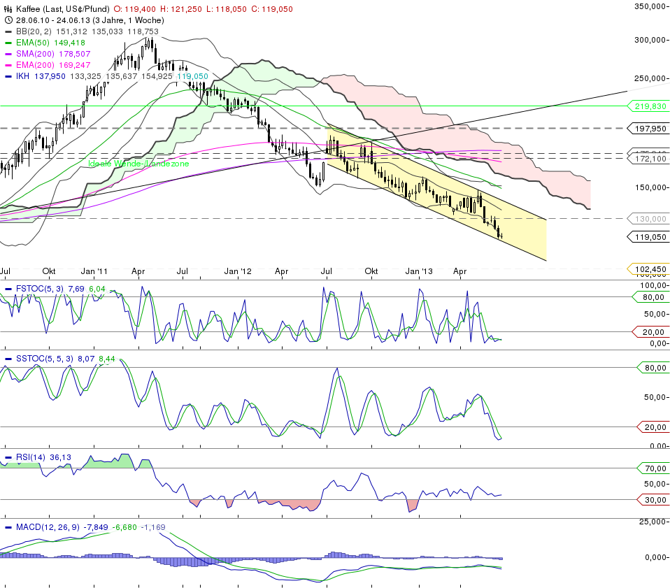 Kaffee long wird interessant 619344