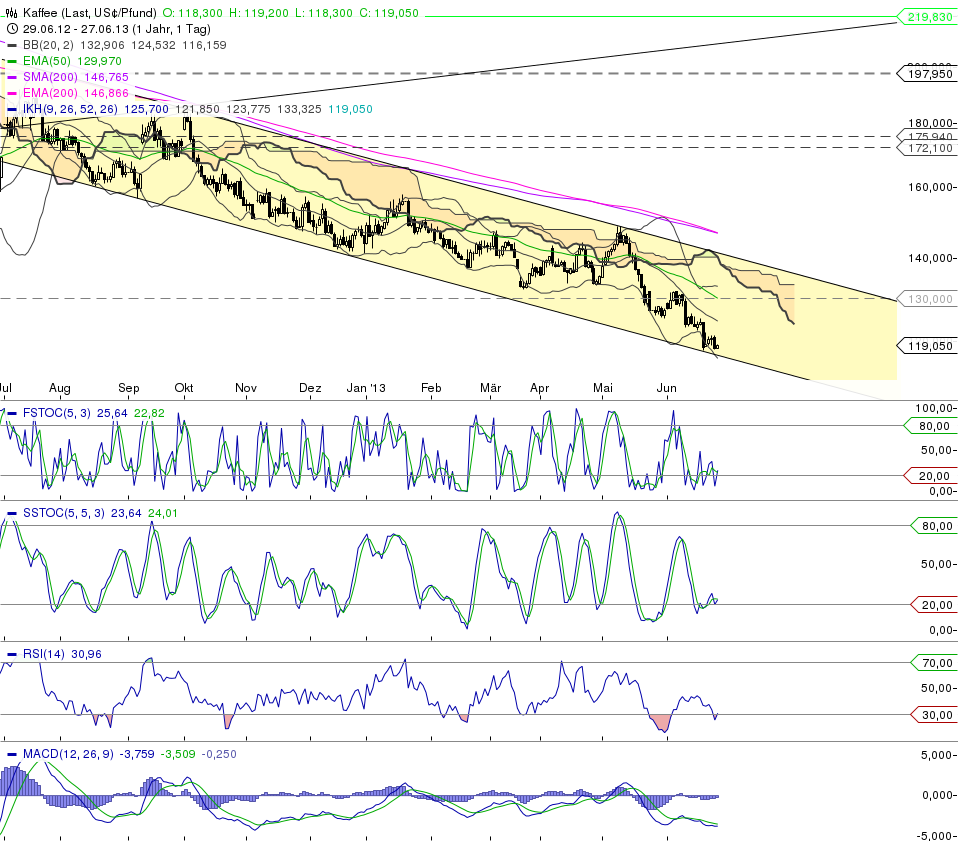 Kaffee long wird interessant 619349