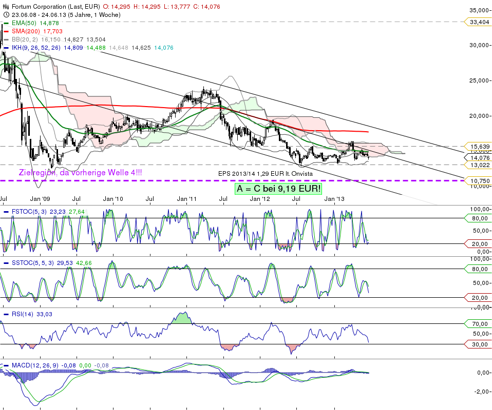 Versorgungsunternehmen Finnland 619372
