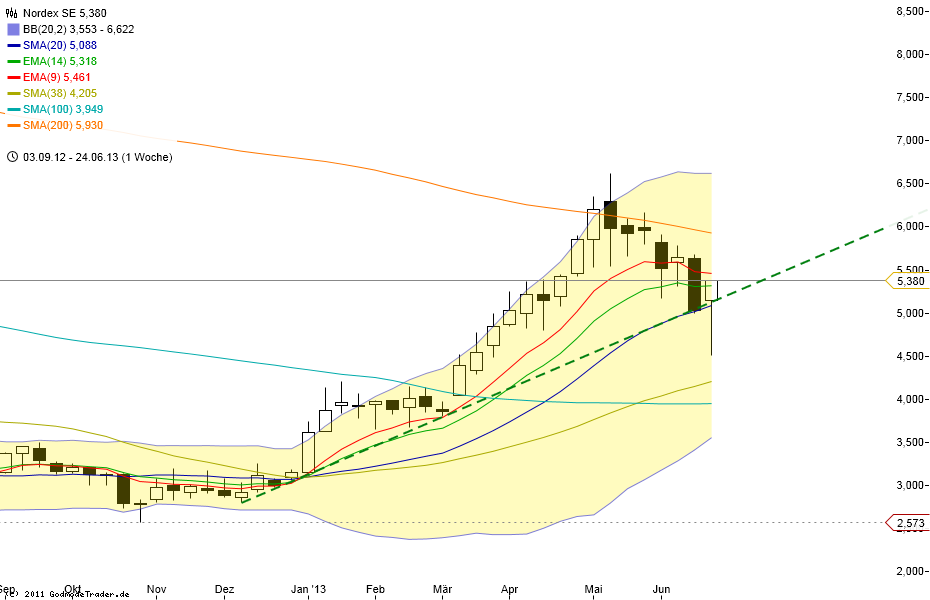 Zukunft Windkraft 619414