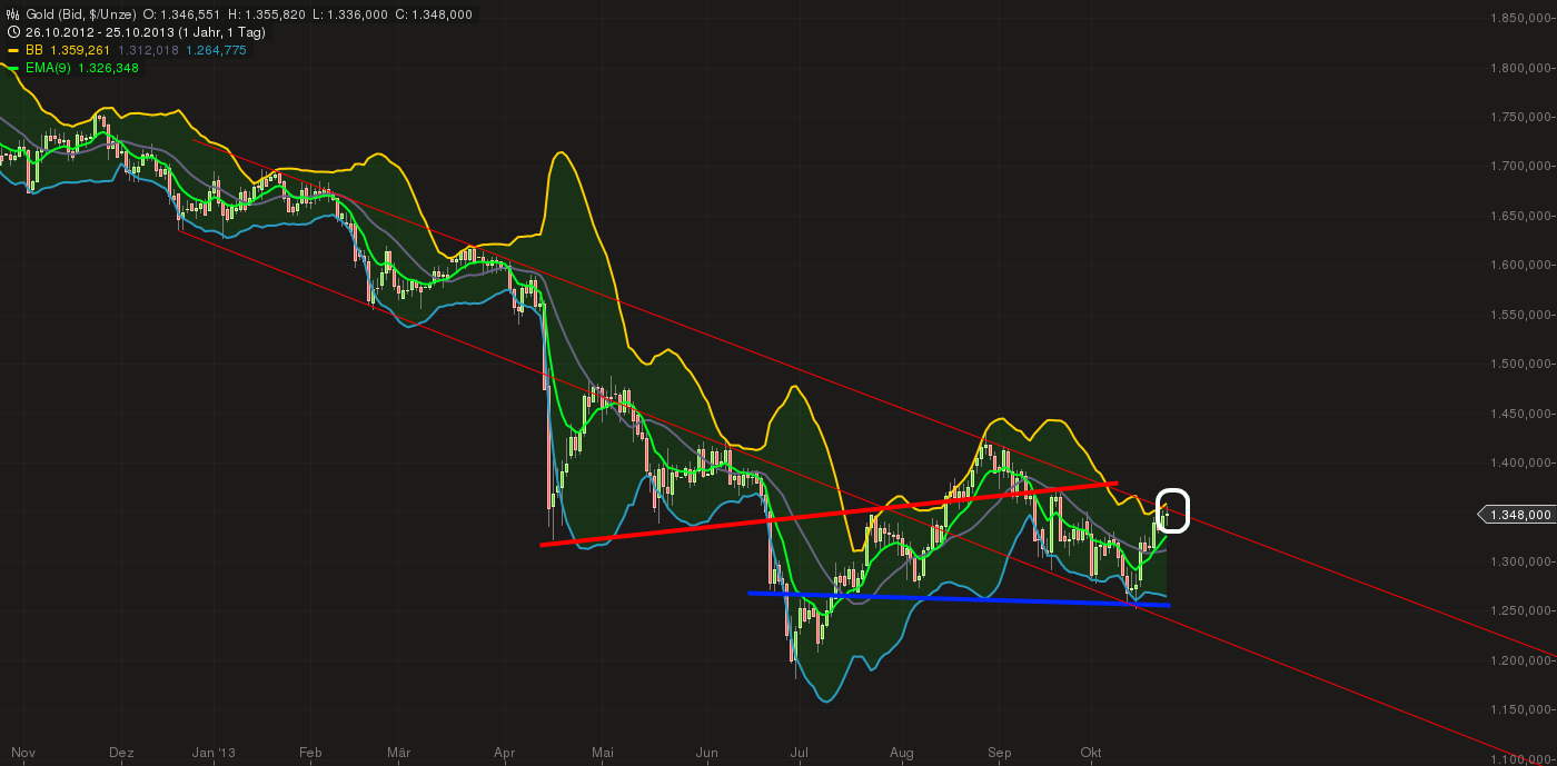 Quo Vadis Dax 2013 - Up, dank Liquidität 658153