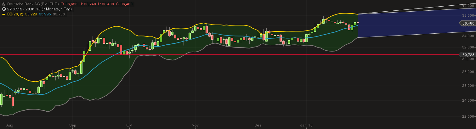 Banken in der Euro - Zone 573484