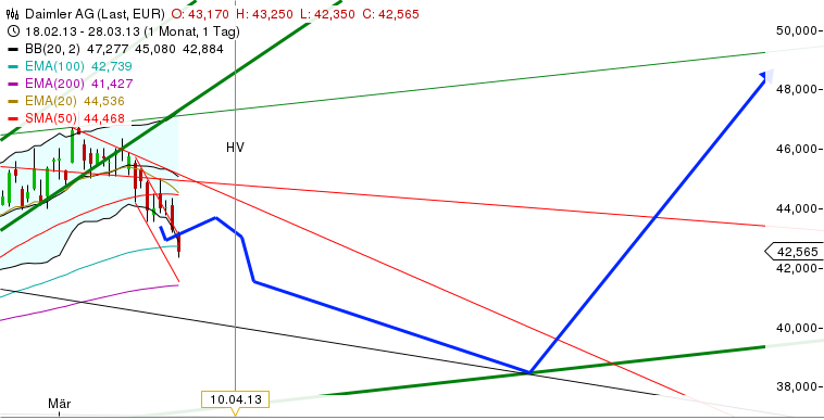 Daimler REKORD Jahre 2011-20XX 592023