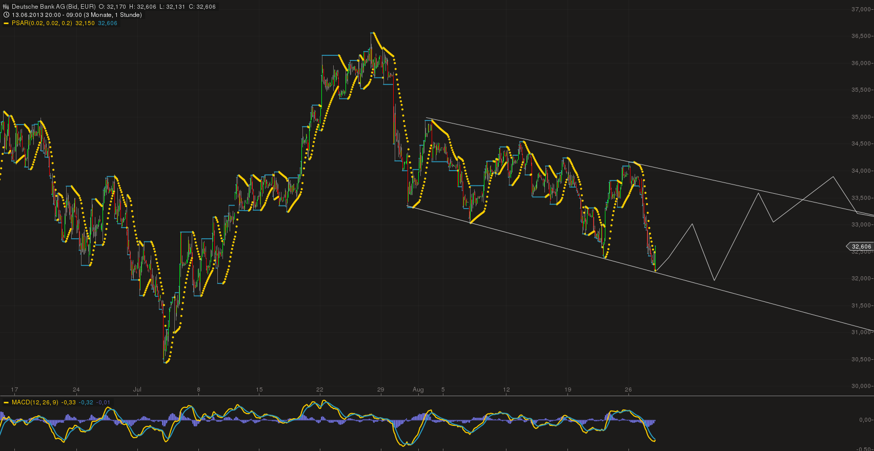 Deutsche Bank (moderiert) 638640