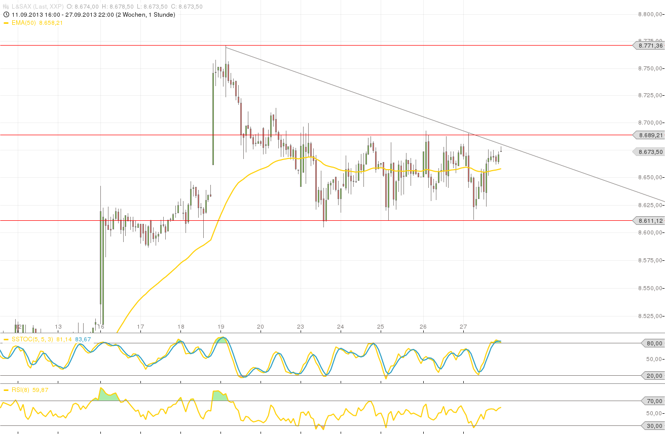 Quo Vadis Dax 2013 - Up, dank Liquidität 648966