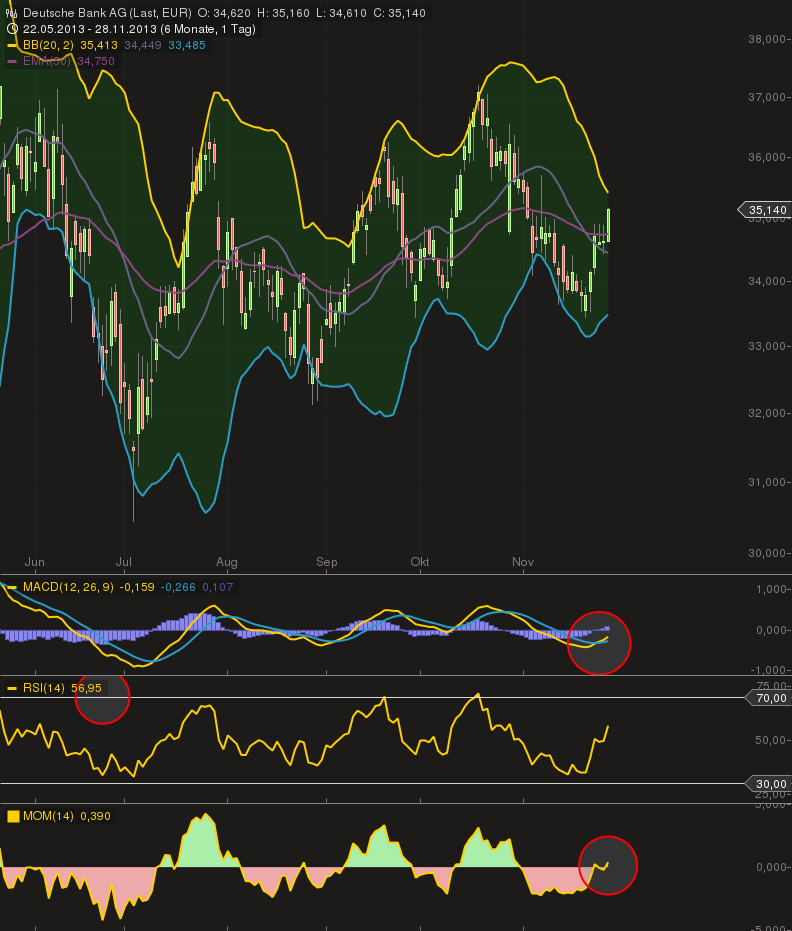 Deutsche Bank (moderiert 2.0) 668991