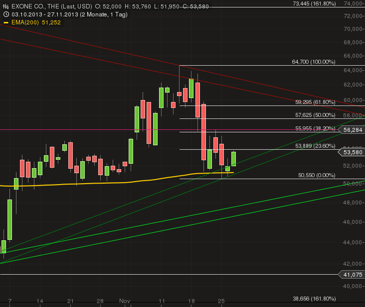 The Exone Aktie Einschätzung Azizi Consultants&CO 669220