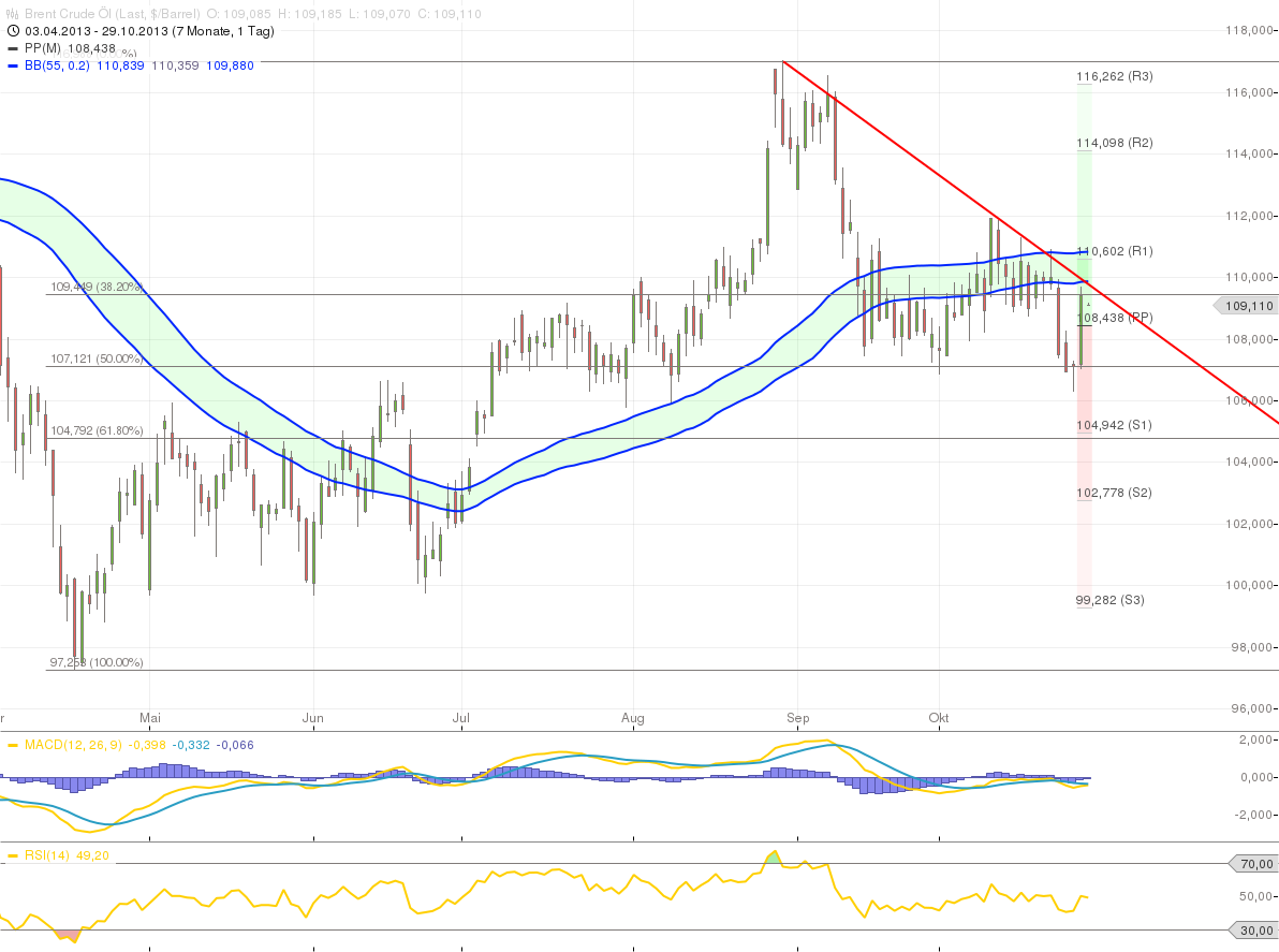 Quo Vadis Dax 2013 - Up, dank Liquidität 658699