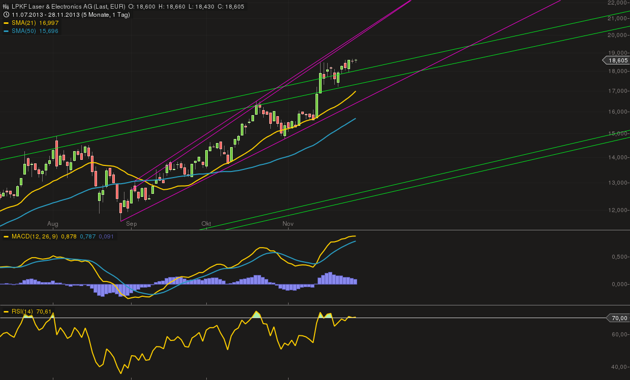 LPKF startet durch ! 669224