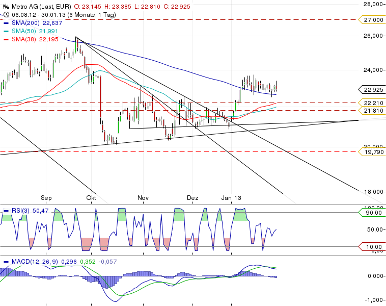 K+S: 70 Euro und mehr sind drin 574167