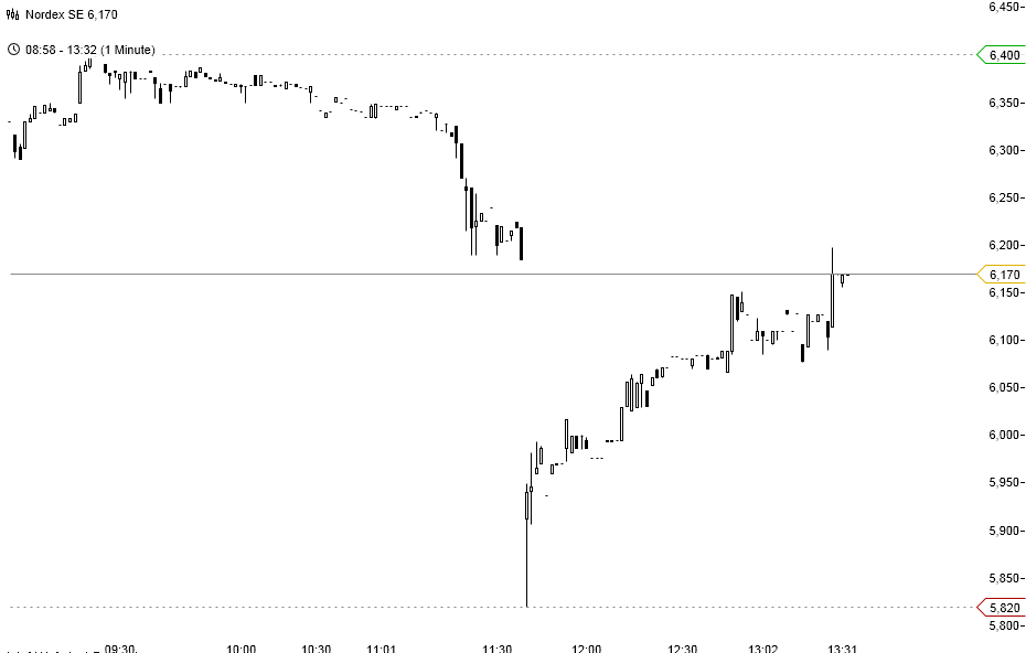 Zukunft Windkraft 628479