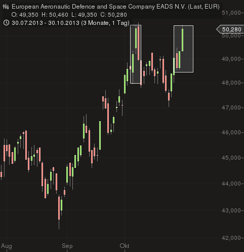 EADS, ein Vogel will nicht fliegen 659445