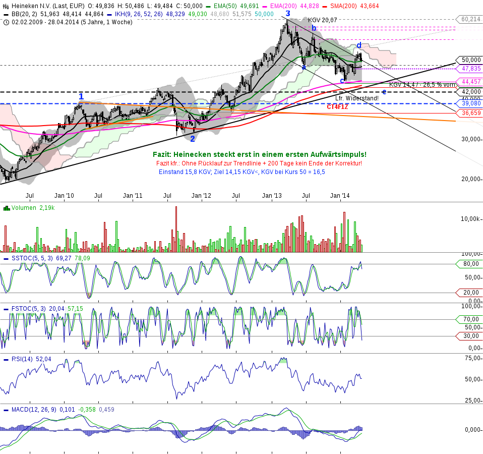 Heineken,na dann Prost und lass laufen. +++ 719629