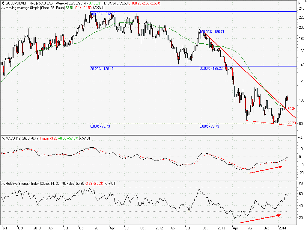 Freunde des Silbers 699470