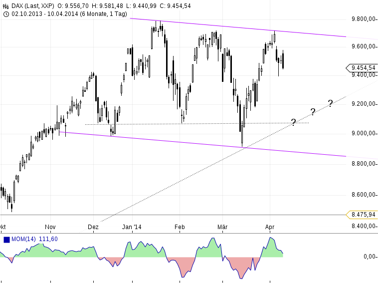 2014 QV DAX-DJ-GOLD-EURUSD-JPY 713443