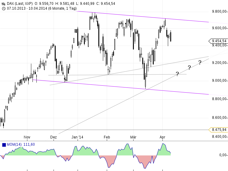 2014 QV DAX-DJ-GOLD-EURUSD-JPY 713446