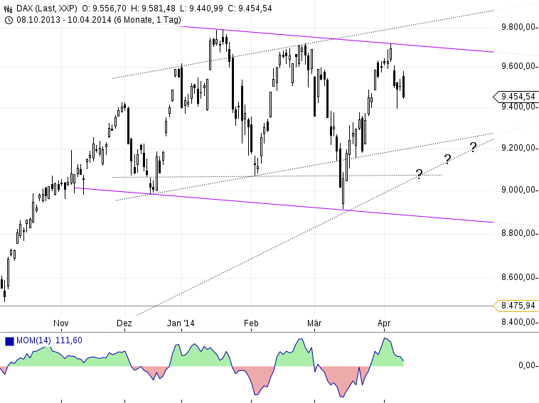 2014 QV DAX-DJ-GOLD-EURUSD-JPY 713447