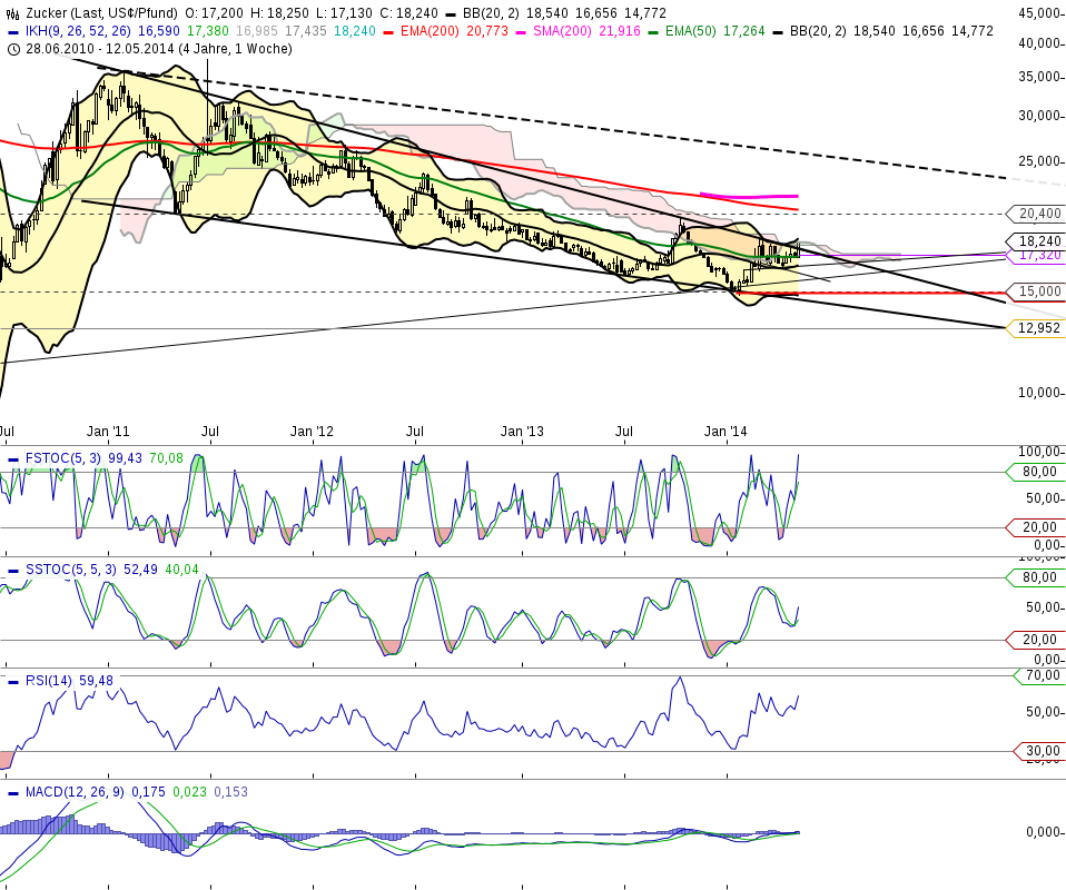 Die Zuckerhausse kommt 723288