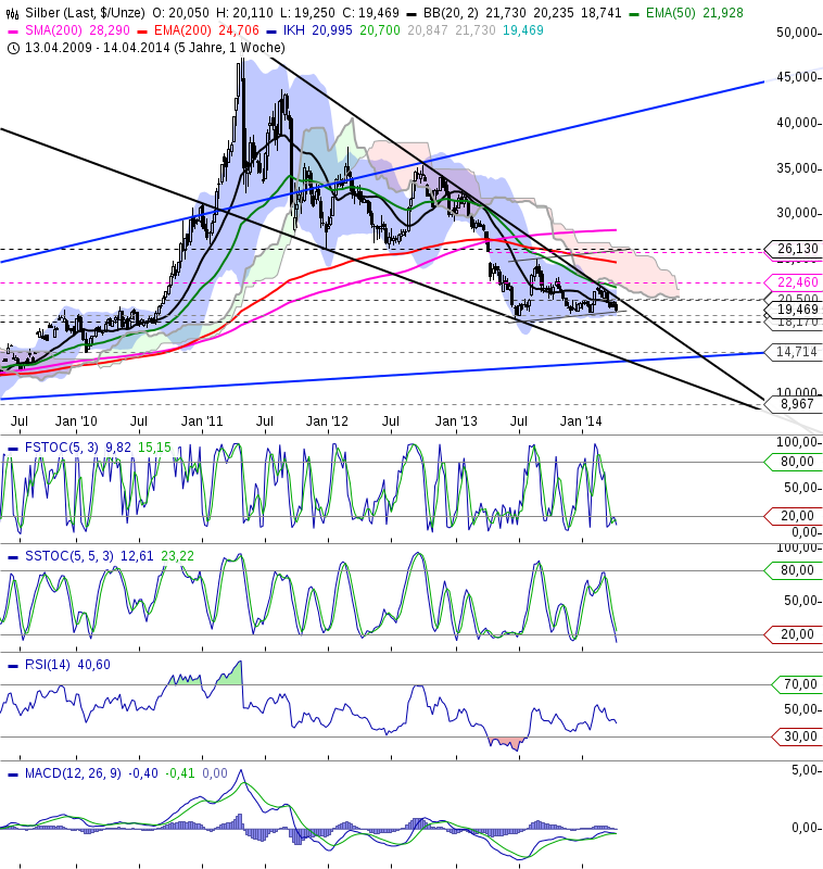 Wenn das Gold redet, dann schweigt die Welt! 714580