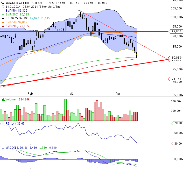 Wacker, eine Kaufgelegenheit 714748