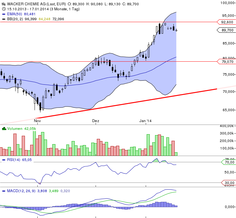 Wacker, eine Kaufgelegenheit 683537