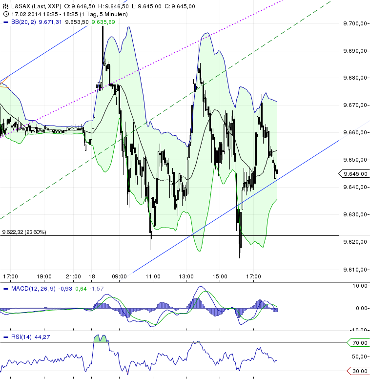 2014 QV DAX-DJ-GOLD-EURUSD-JPY 696201