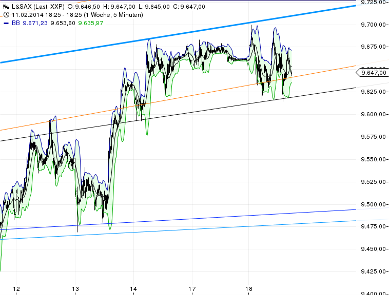 2014 QV DAX-DJ-GOLD-EURUSD-JPY 696202