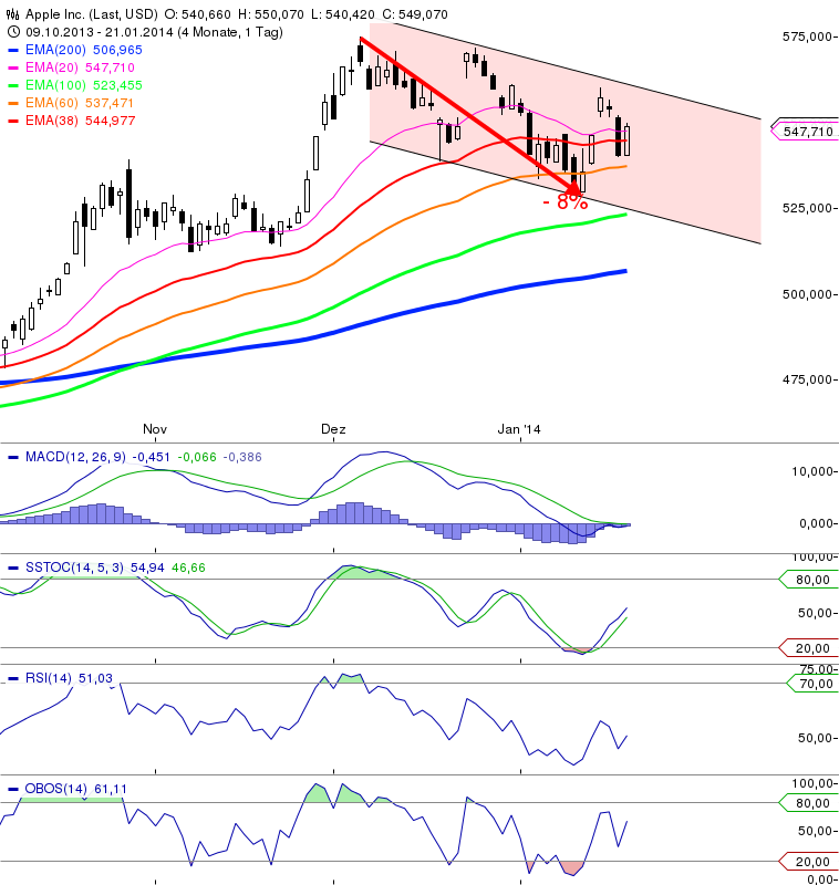 Apple , das erste Billione-MK Unternehmen? 685050