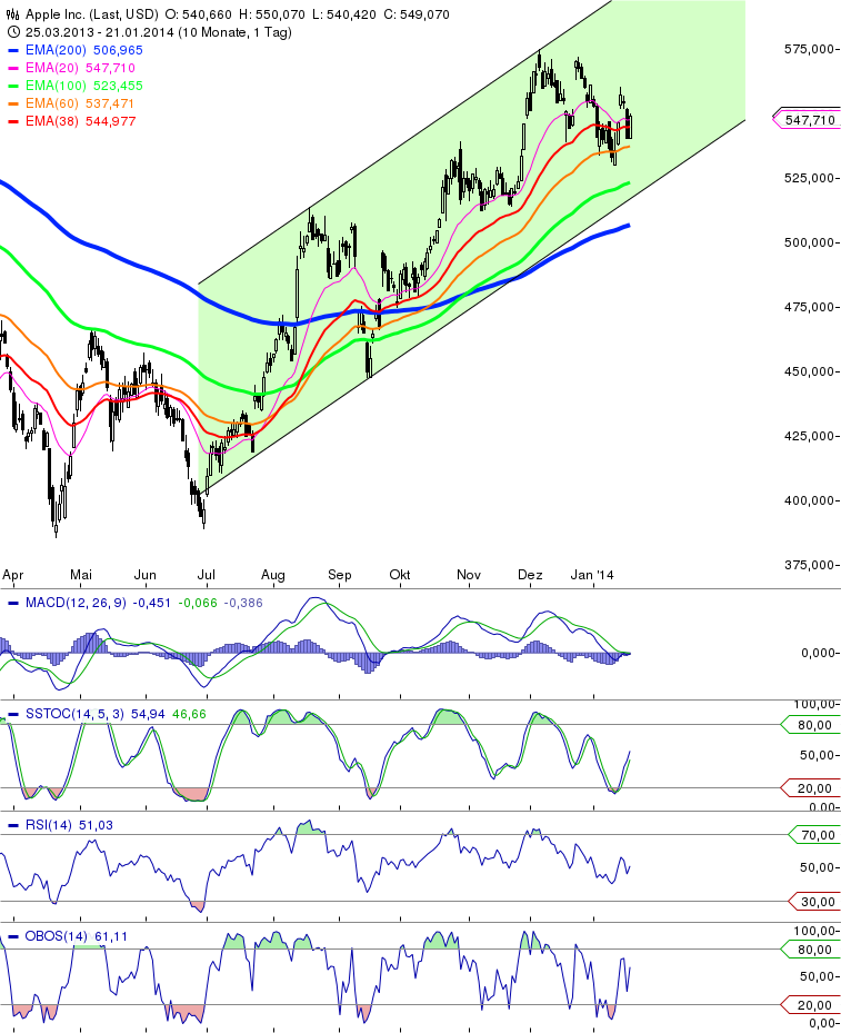 Apple , das erste Billione-MK Unternehmen? 685087