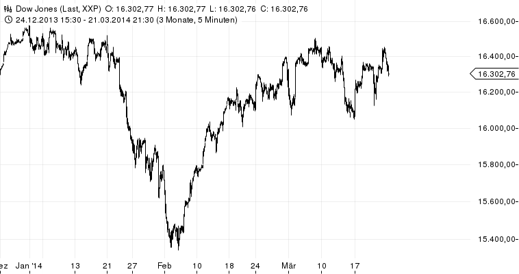 2014 QV DAX-DJ-GOLD-EURUSD-JPY 707858