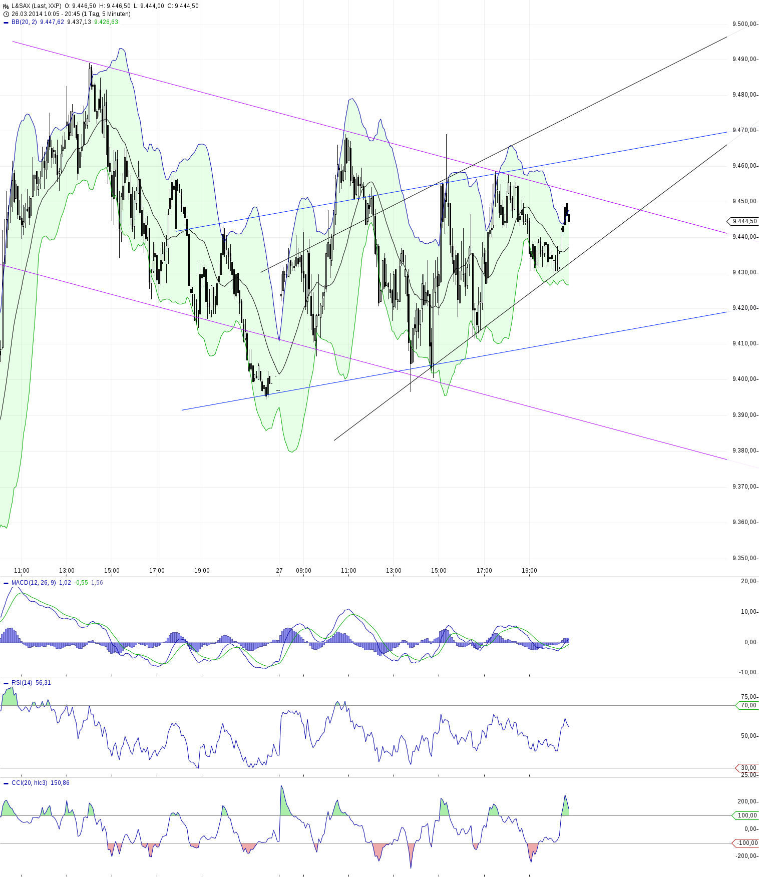 2014 QV DAX-DJ-GOLD-EURUSD-JPY 709186