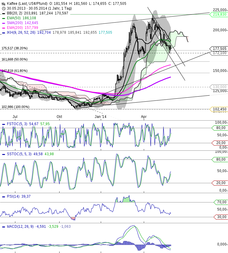 Kaffee long wird interessant 728290