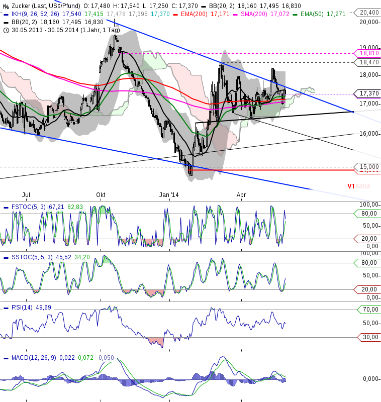 Die Zuckerhausse kommt 728293