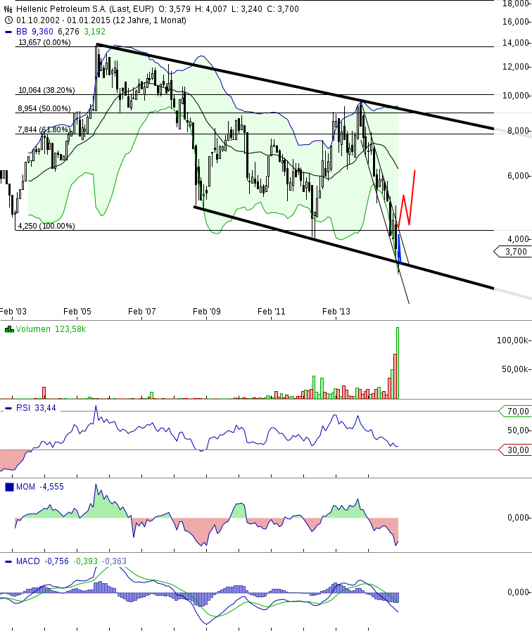 Hellenic Petroleum die Chance ?!?! 794654