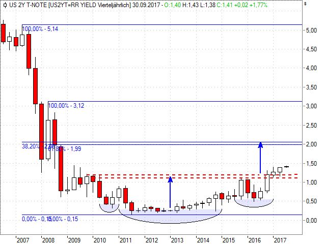 Heute beginnt der neue Bärenmarkt 999567
