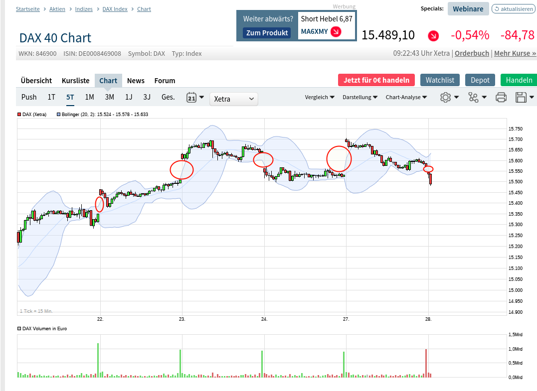 Börse ein Haifischbecken: Trade was du siehst 1276220