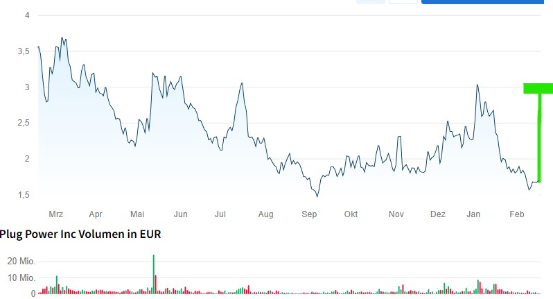 Plug Power - konspirativ und informativ 1471228