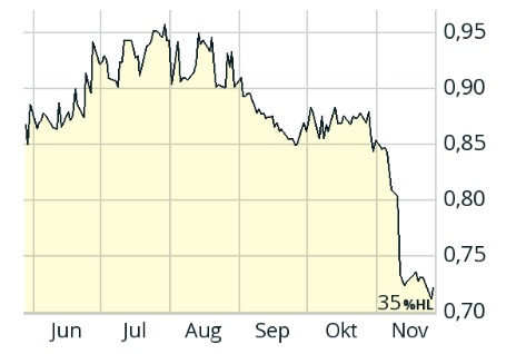 QSC, kritisch betrachtet 1503455