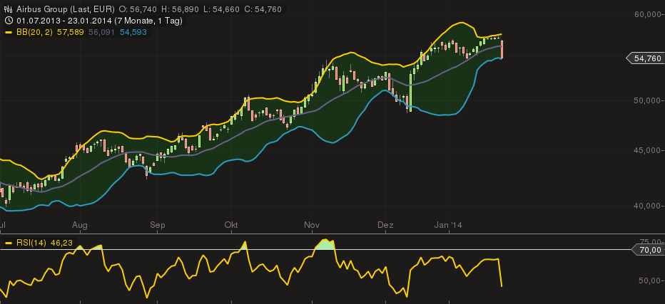 EADS, ein Vogel will nicht fliegen 685677
