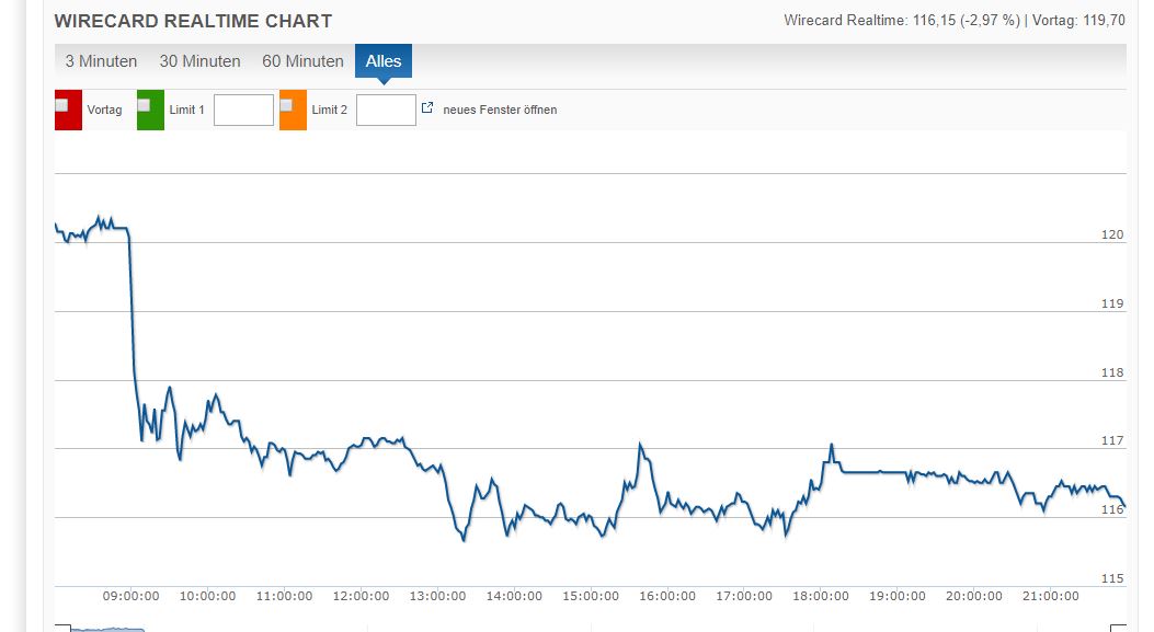 Wirecard 2014 - 2025 1140790